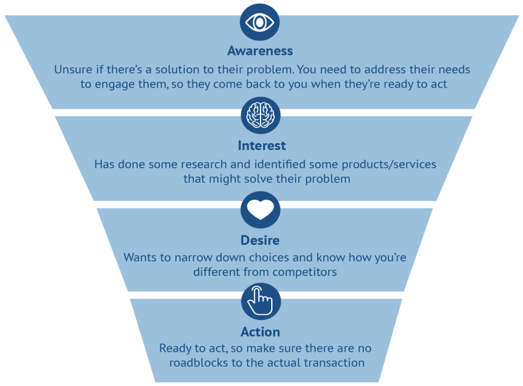 Design Your Website for User Experience and Conversion